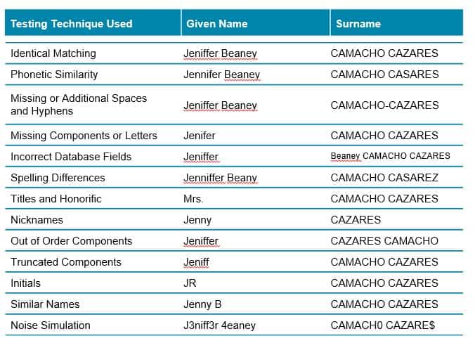 name variation sanction and watchlist screening