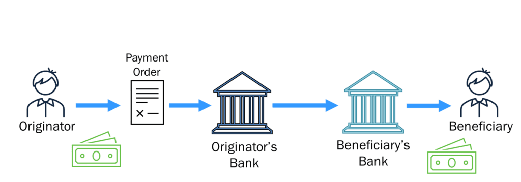 funds transfer illustration