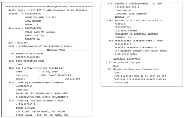 SWIFT Wire Transfers: What Compliance Teams Need to Know - Alessa