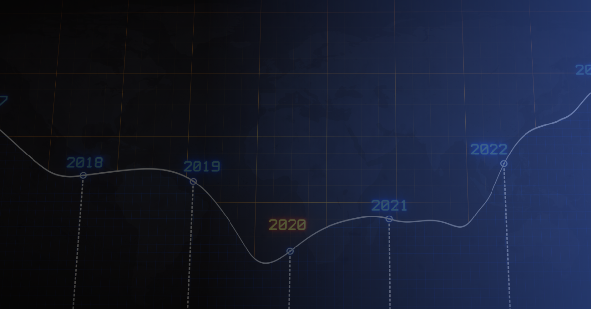 BSA AML Regulations: Complete Timeline - Alessa